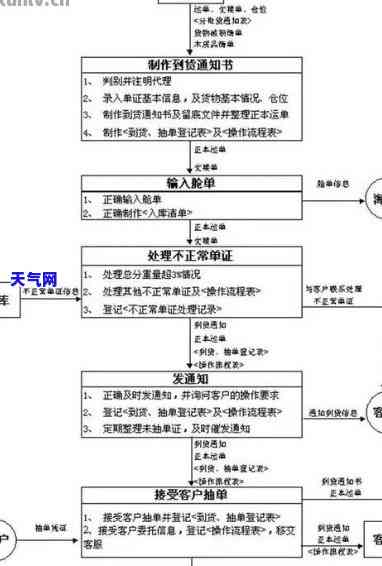 信用卡债务纠纷起诉流程-信用卡债务纠纷起诉流程图