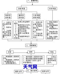 在信用卡上借钱多久能到账？详细解析借款流程与到账时间