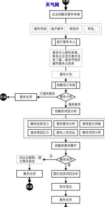 信用卡债务起诉流程图解析-信用卡债务起诉流程图解析大全