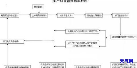 信用卡债务起诉流程图解析-信用卡债务起诉流程图解析大全