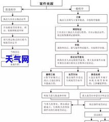 信用卡债务起诉流程图解析-信用卡债务起诉流程图解析大全