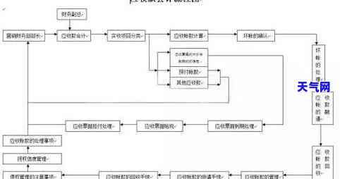 信用卡债务起诉流程图解析-信用卡债务起诉流程图解析大全