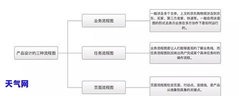 信用卡债务起诉流程图解析-信用卡债务起诉流程图解析大全