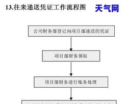 信用卡债务起诉流程图解析-信用卡债务起诉流程图解析大全