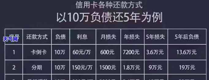 老公让你办信用卡还债怎么办，如何处理丈夫要求你办理信用卡偿还债务的情况？