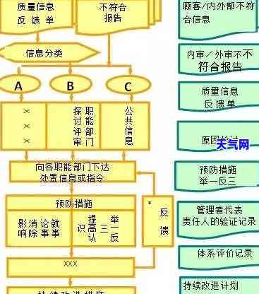 欠信用卡被起诉的过程图解：了解法律程序与后果