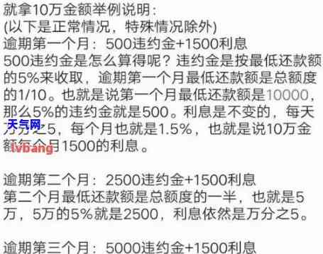 信用卡8万逾期违约金多少，如何计算信用卡逾期违约金？——以8万元为例