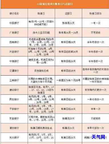 信用卡哪个还更低利息，比较各大银行信用卡：如何选择更低利息还款的方案？