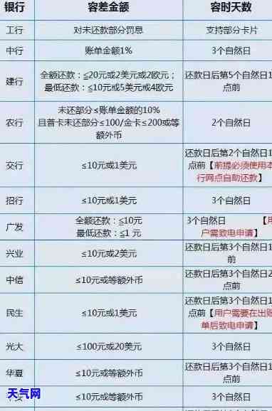 还信用卡是否需要现金？最新解析