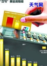 怎么跨行还信用卡不收手续费？详解方法与技巧