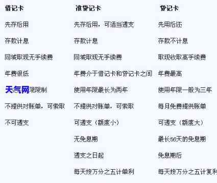 办贵阳银行信用卡需要多长时间？从申请到收到卡片的全过程解析