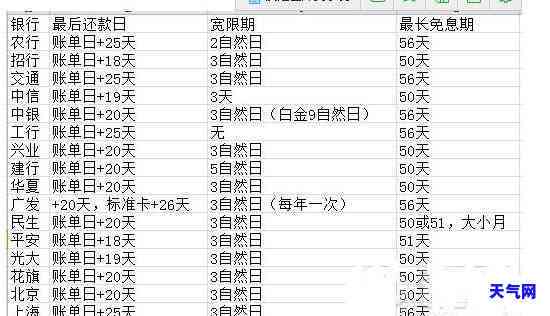 信用卡账单日后退款：如何计算还款金额及影响？