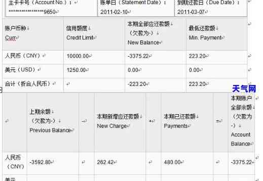 信用卡账单日后退款：如何计算还款金额及影响？