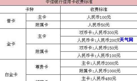 中信信用卡与银行协商还款本金是否相同？探讨其安全性和可行性