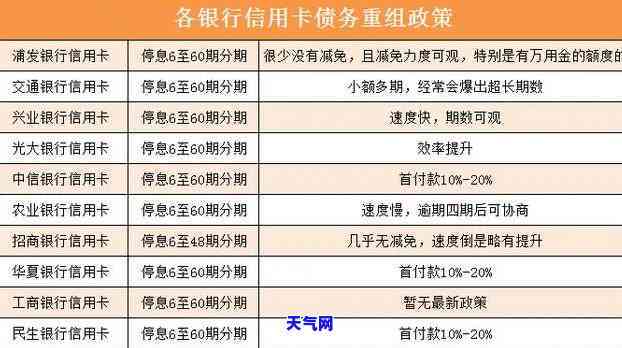 全面了解商业银行信用卡逾期起诉流程：步骤、时间和图解