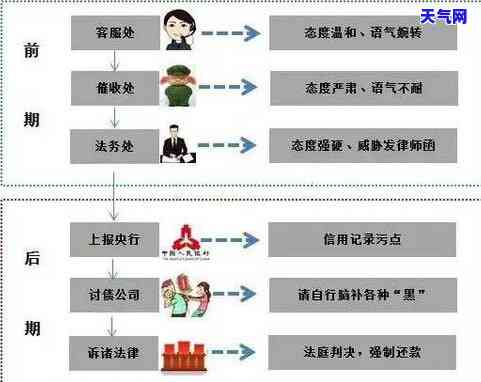 行用卡逾期起诉程序：了解银行信用卡逾期起诉流程及处理方式