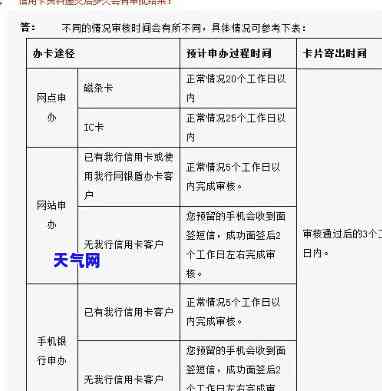 如何查询建设银行信用卡起诉信息？