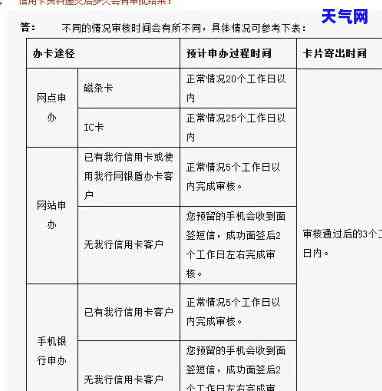 建设银行信用卡起诉信-建设银行信用卡起诉信息