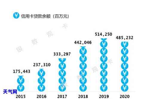 2020年中信银行信用卡起诉案例详解：全面解析与分析