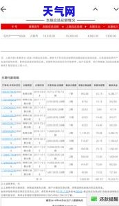 欠银行信用卡如何协商还款？全额还款还是更低还款？哪种方式最划算？快来了解详情！