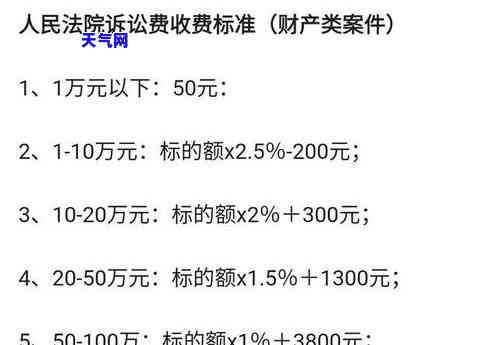 信用卡逾期3千几被起诉-信用卡逾期3千几被起诉怎么办