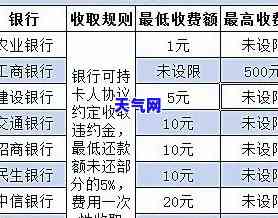 兴业银行信用卡协商减免政策文件通知