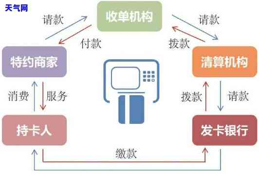 信用卡协商收入流程图怎么做，如何制作信用卡协商收入流程图？