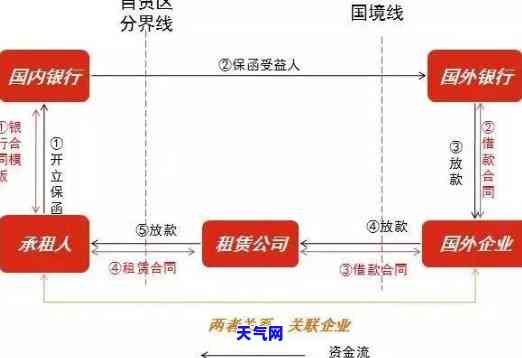 信用卡协商收入流程图怎么做，如何制作信用卡协商收入流程图？