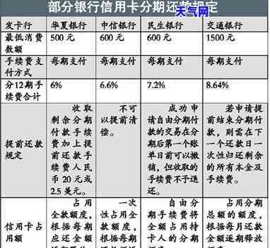 协商还款信用卡：有三天宽限期，最长分期60期