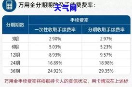 浦发银行协商还款期限：具体时长是多少？