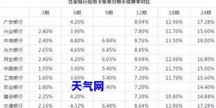 信用卡怎么还合算一点，信用卡：如何更划算地还款？