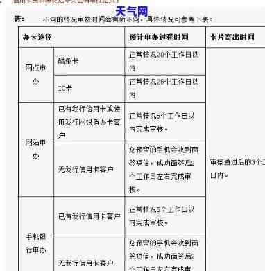 建设银行信用卡起诉-建设银行信用卡起诉查询