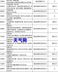 信用卡起诉比例高吗贴吧-信用卡起诉比例高吗贴吧