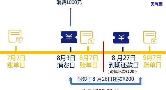 详解信用卡日元还款方式及操作步骤