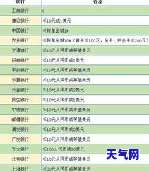 还信用卡有几天宽限期？了解信用卡还款期限