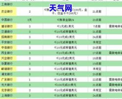 还信用卡有几天宽限期？了解信用卡还款期限