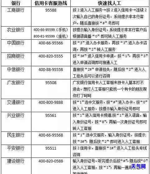 欠信用卡逾期别怕每月还一千，1000元逾期一个月利息多少？