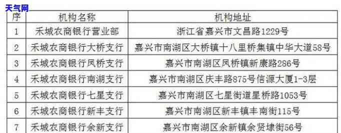 丽水有自己的银行吗？查询丽水本地银行网点与支行信息