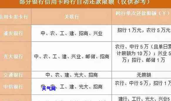 发了工资还信用卡：还款方式、影响解析