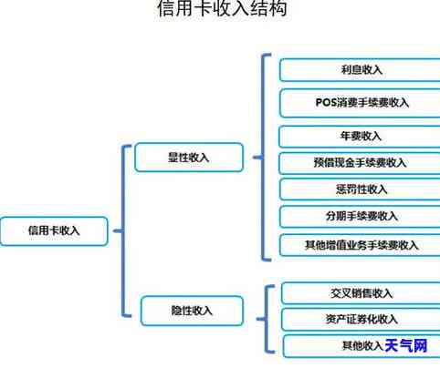 工资打到信用卡：如何取现或提取现金？