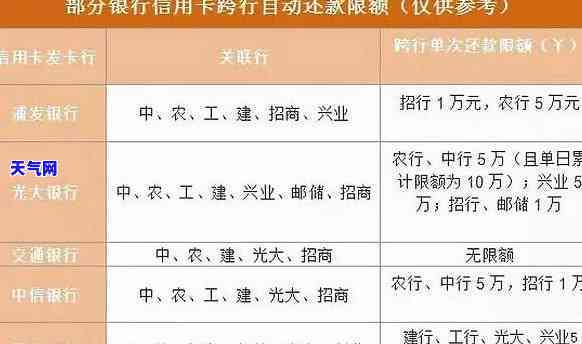 发工资还信用卡视频-发工资还信用卡视频怎么发