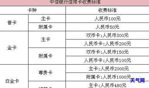 中信信用卡分期提前还款及利息计算方法