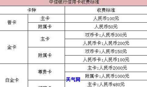 如何提前还款中信信用卡分期？详细步骤解析