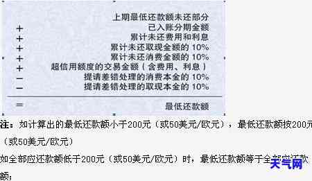 农行信用卡每月还更低还款金额是多少？可以吗？