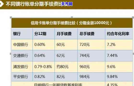 还信用卡分期还是买理财-还信用卡分期还是买理财产品划算