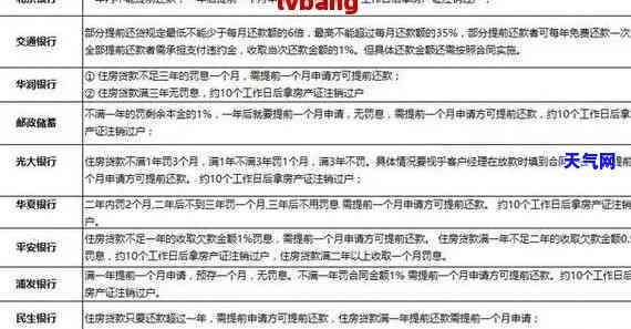 如何与银行协商信用卡还款：策略、技巧与建议