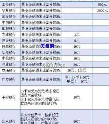 中信银行信用卡更低还款，了解中信银行信用卡更低还款额，轻松管理您的财务状况