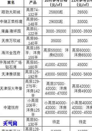 中信信用卡还更低好吗-中信信用卡 更低还款