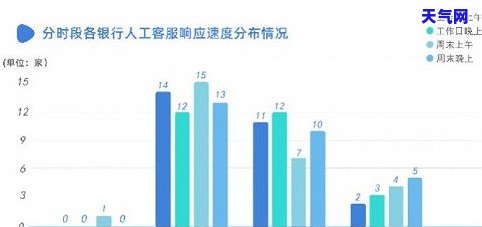 如何通过做信用卡代还业务赚钱及获取客户？