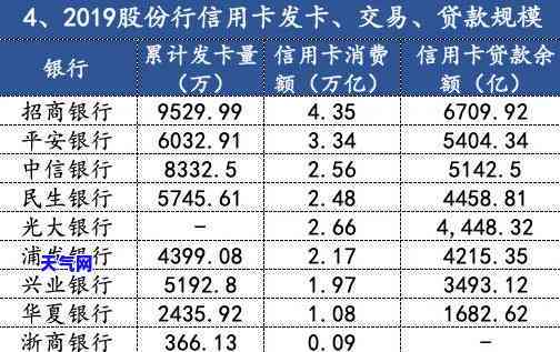 临汾有哪些信用卡银行，全面解析：临汾市内提供信用卡服务的各大银行一览